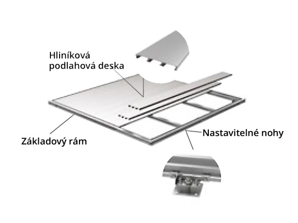 GE Biohort Základ SmartBase