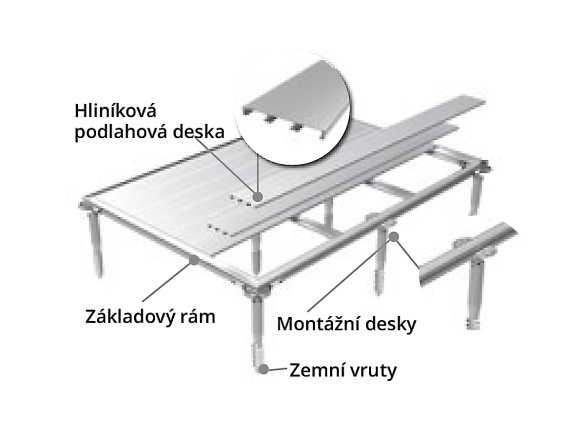Biohort Základ SmartBase PLUS Neo